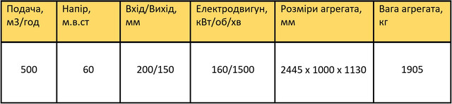 1Д630-90б характеристики