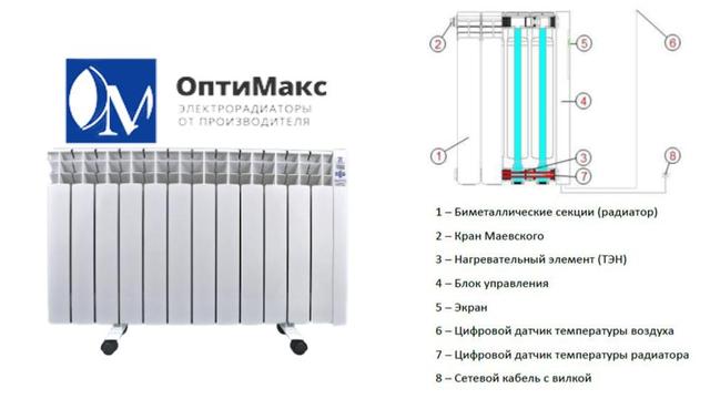 elektroradiator_optimaks_struktura
