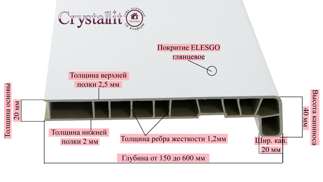 Характеристика підвіконня Кристаліт білий глянець