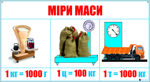 Стенд Міри маси (70310.3), цена 458 грн., купить в Харькове — Prom ...