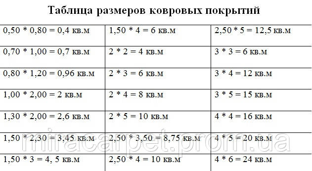 Размеры ковров