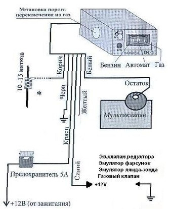 Как установить ГБО 2-го поколения на инжектор