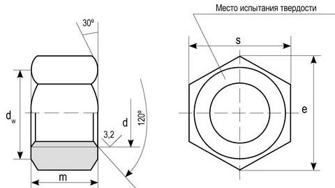 гост 9064-75 аналог din