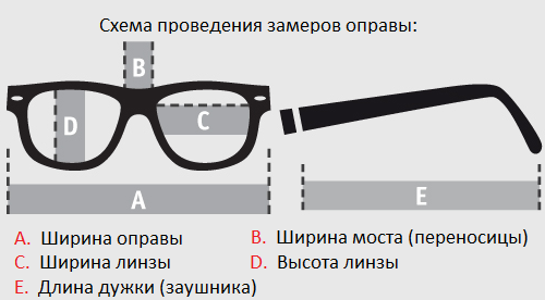 Так проводилися виміри оправи