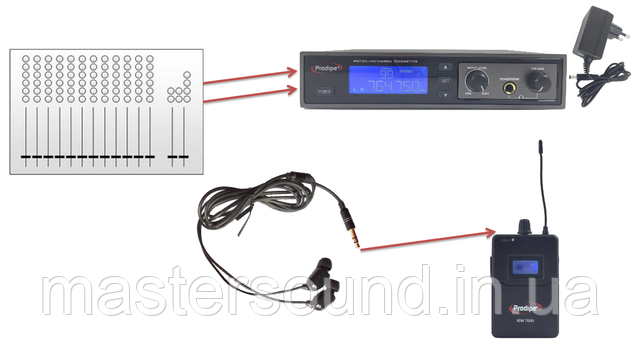 MUSICCASE | Система ушного мониторинга Prodipe IEM7120 купить в Украине