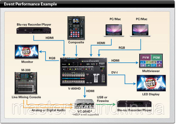 MUSICCASE | Відеомікшер Roland V800HD купити в Україна 