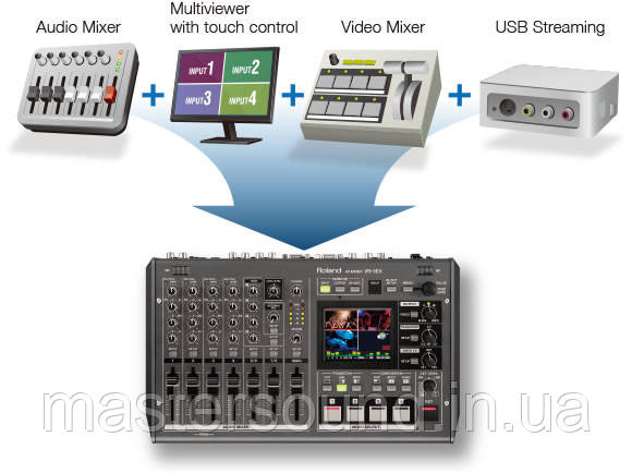 Фото Видеомикшер Roland VR-3EX | MUSICCASE