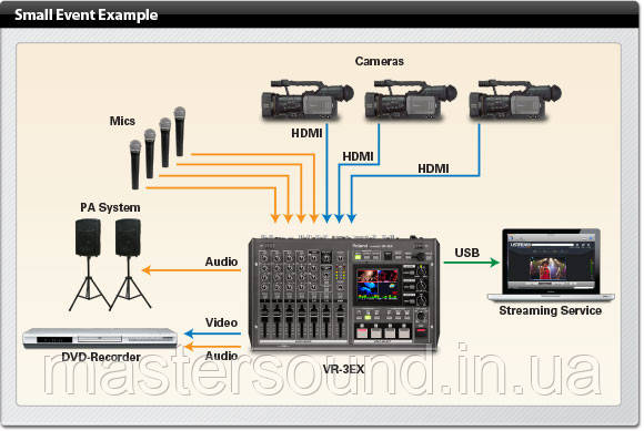 купити Відеомікшер Roland VR-3EX | MUSICCASE