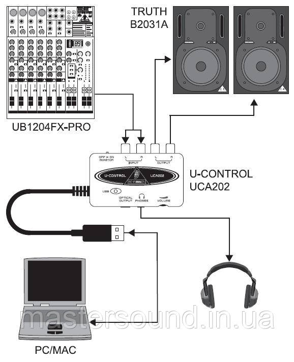 Цена Звуковая карта Behringer UCA 202 U-CONTROL | MUSICCASE