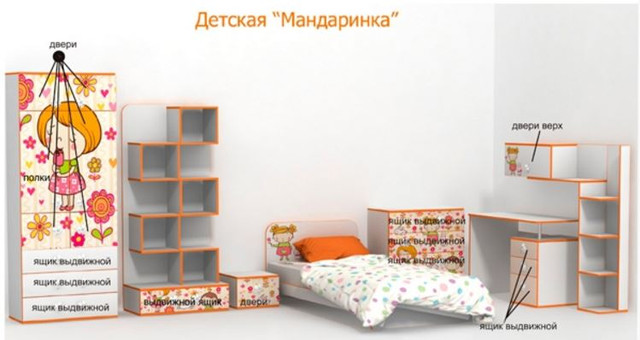 Детская комната Мандаринка схема комплектации