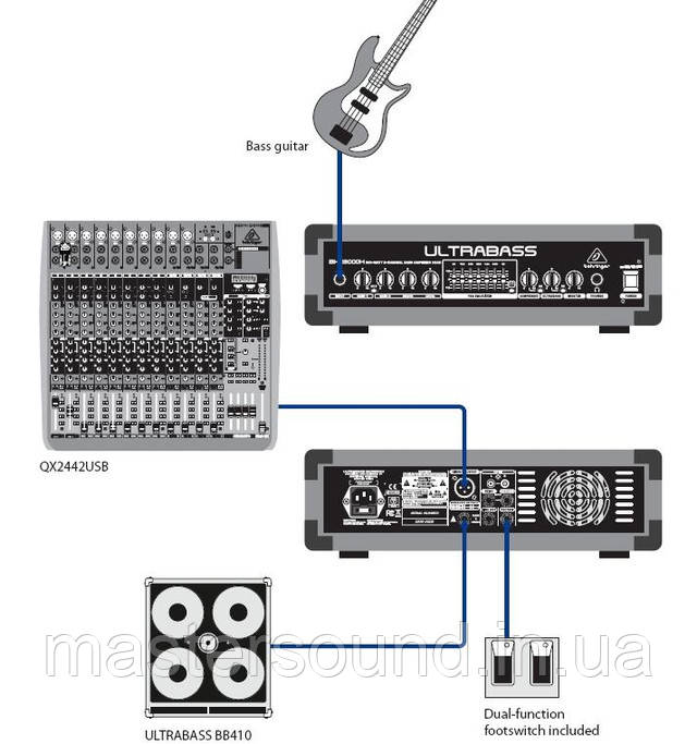 Фото Басовий підсилювач Behringer ULTRABASS BXD3000H | MUSICCASE