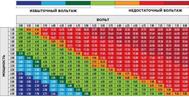 какое напряжение в электронной сигарете