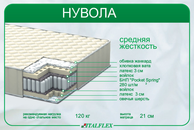 

Матрас Italflex Нувола 190/90/21 см