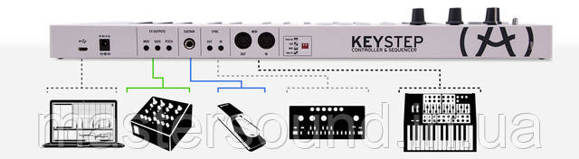 Midi клавиатура Arturia KeyStep Black обзор, описание, покупка | MUSICCASE