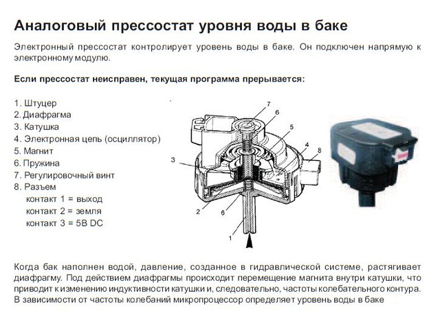 Аналоговий пресостат