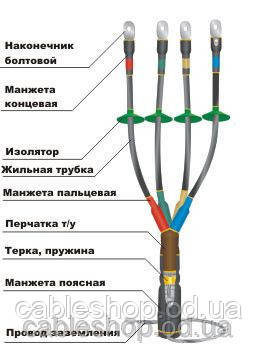 

Муфта концевая (К) наружной установки (Н) термоусаживаемая (т) с термоусаживаемой перчаткой (тп) для 3(4,5)жил