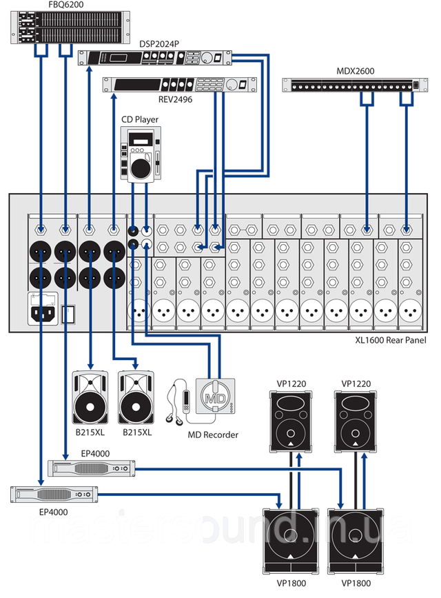 MUSICCASE | Мікшерний пульт Behringer XENYX XL 2400 купити в Україні 