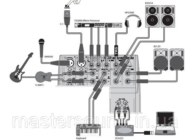 Мікшерний пульт Behringer XENYX 802 огляд, опис, покупка | MUSICCASE