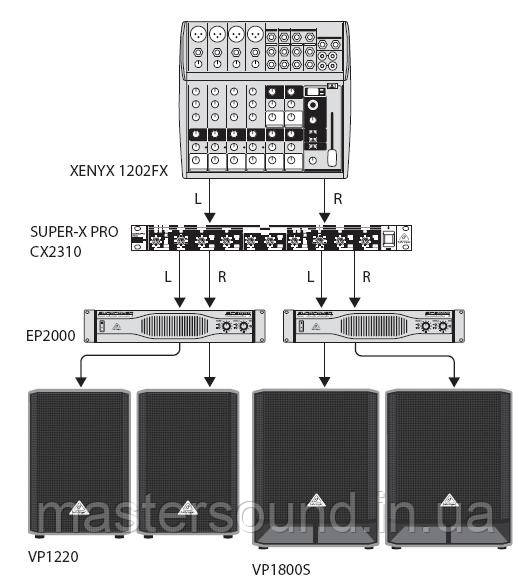 MUSICCASE | Сабвуфер Behringer VP1800S EUROLIVE купити в Україні 