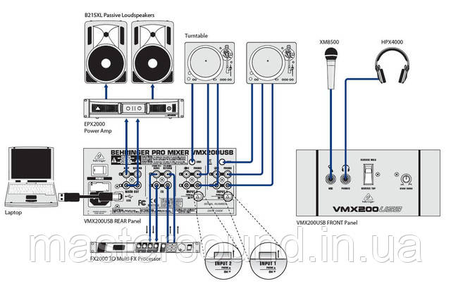 MUSICCASE | DJ мікшер Behringer VMX200USB купити в Україні