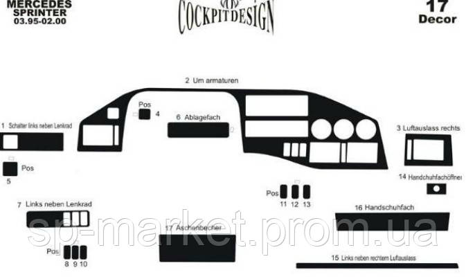 

Накладки на панель VW LT