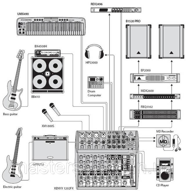 Мікшерний пульт Behringer Xenyx 1202FX купити в MUSICCASE 