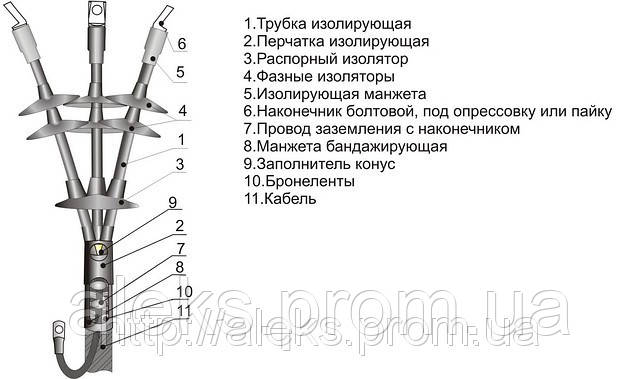 

Муфта кабельная термоусаживаемая концевая наружной установки 3КНТп-10 (70-120)