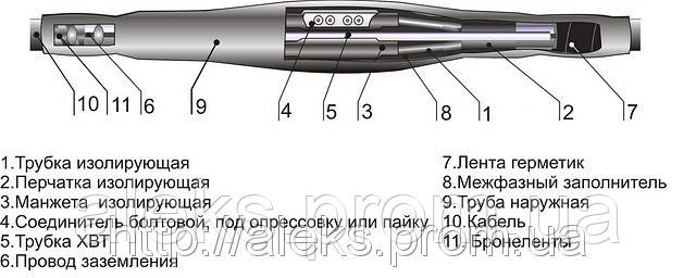 

Муфта кабельная соединительная термоусаживаемая 4СТп-1 (150-240)