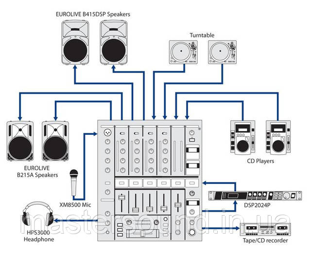 DJ микшер Behringer DJX 750 PRO MIXER купить в MUSICCASE