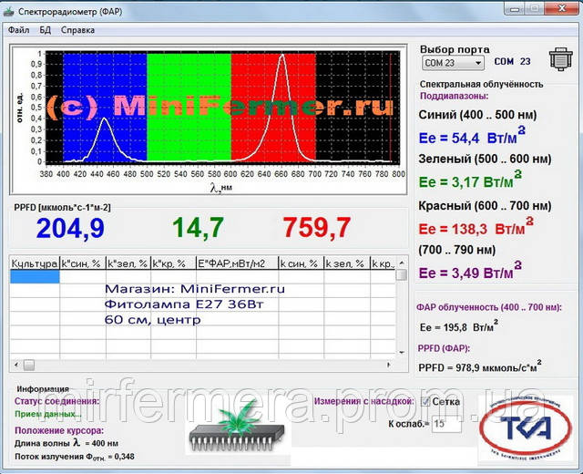 Фитолампы Led Full 36W E27 Фитолампы Led Full 36W E27