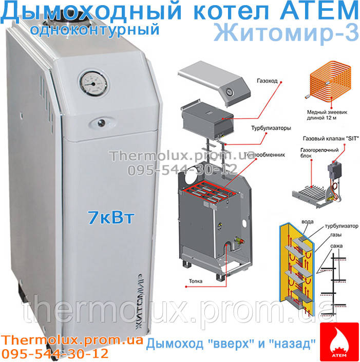 Одноконтурные настенные газовые котлы