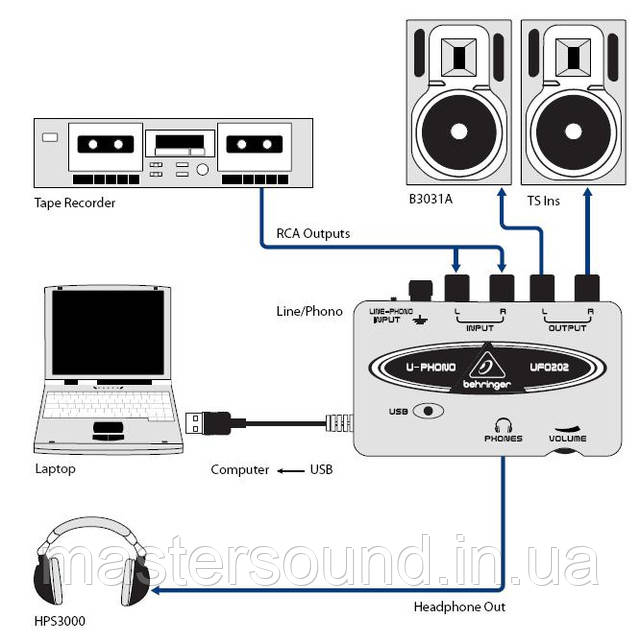 Цена Звуковая карта Behringer UFO 202 U-PHONO | MUSICCASE