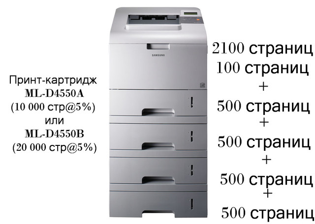 Офісний лазерний принтер ML-4050ND (ML-4050N / XEV) Офісний лазерний принтер ML-4050ND (ML-4050N / XEV)