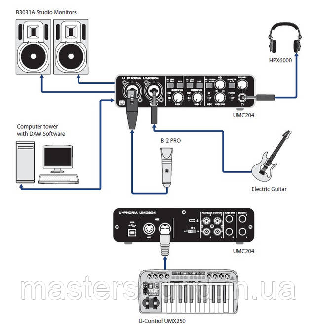 Купить USB аудио интерфейс Behringer U-PHORIA UMC204HD | MUSICCASE