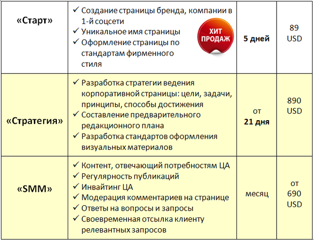 PPT - ПРОФЕССИИ СОВРЕМЕННОЙ МЕДИАСРЕДЫ PowerPoint Presentation - ID:6489680