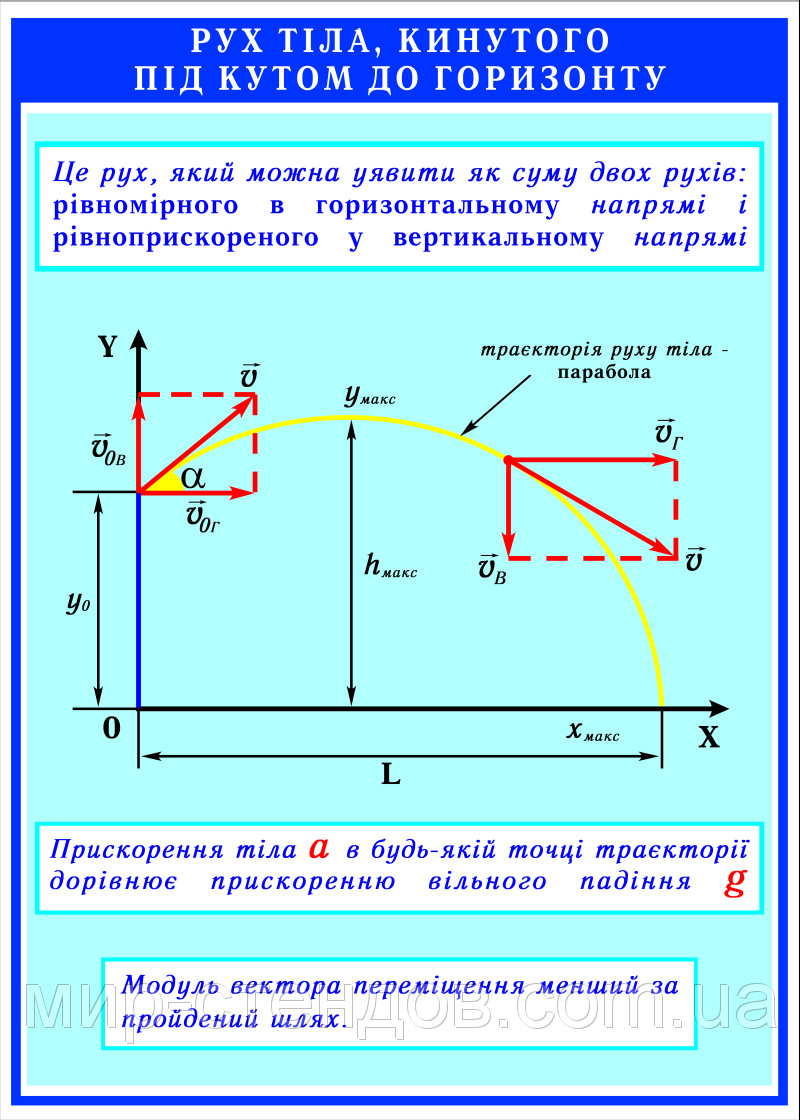 Траектория движения тела брошенного