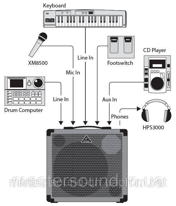 Фото Клавишный комбо Behringer Ultratone K450FX | MUSICCASE