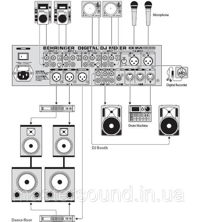 Цена Dj-микшер Behringer DDM4000 | MUSICCASE