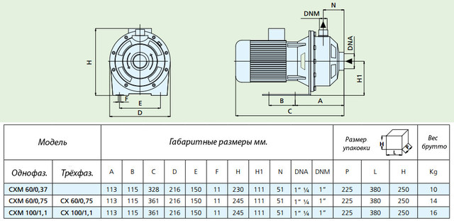 Центробежный бытовой насос Speroni CXM 60/0,75 размеры