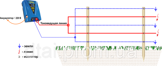 Схема соединения электропастуха