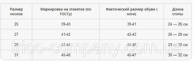 Носки мужские 25 размер это какой. Размерная сетка носков таблица. Мужские носки Размеры таблица. Носки мужские Размерная сетка. Размер носок мужских таблица.