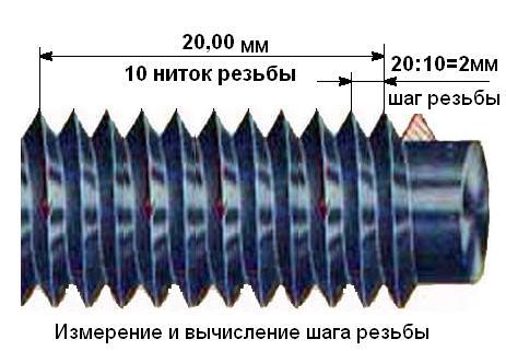 М24 стандартный шаг резьбы