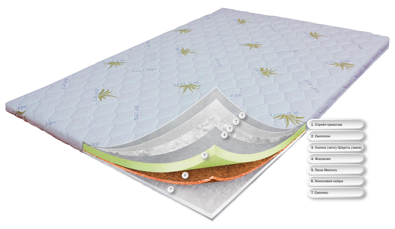 

OrthoSlim5, 190х140х8 см, Memory, Кокос (топер, футон, наматрасник) Тонкий ортопедический матрас