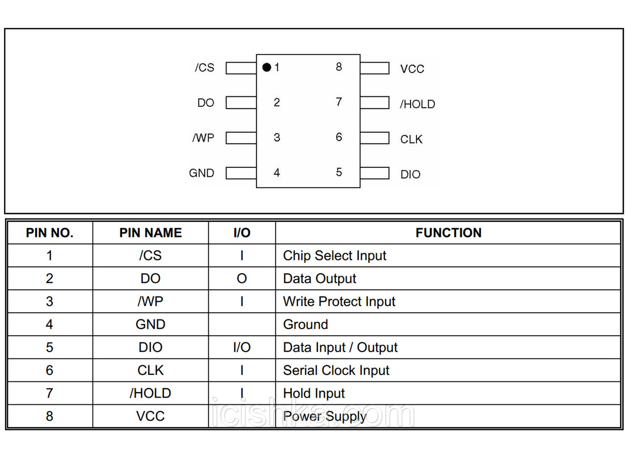 Прошивка Spi Flash