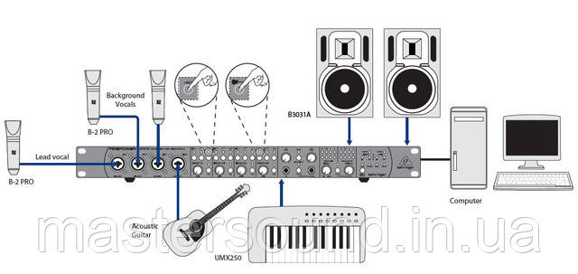 Купити Аудіо інтерфейс Behringer FIREPOWER FCA1616 | MUSICCASE 