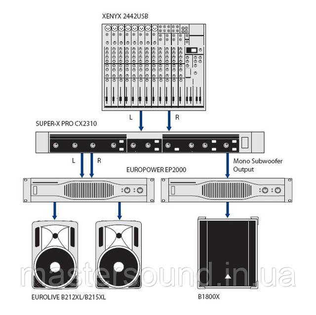 Акустическая система Behringer B215XL EUROLIVE обзор, описание, покупка | MUSICCASE