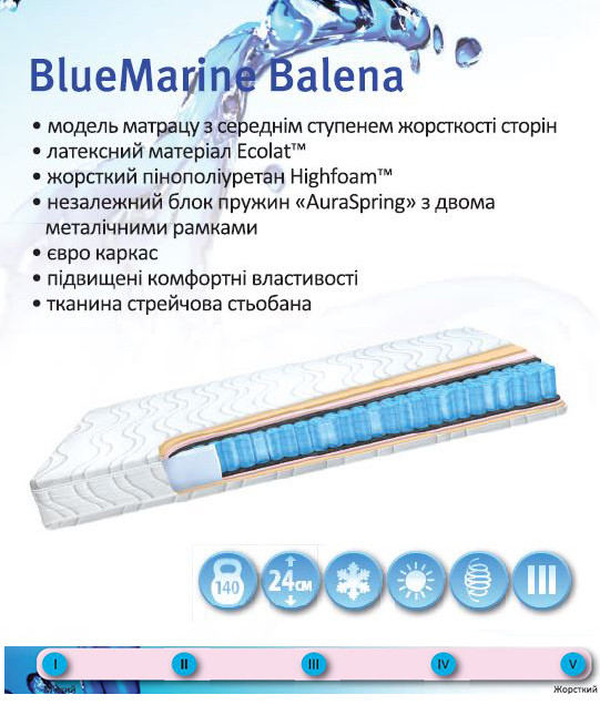 Матрас BlueMarine Balena (характеристики)