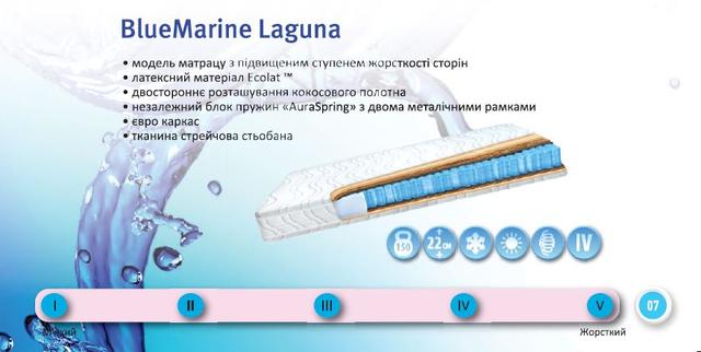 Матрас BlueMarine Laguna (характеристики)