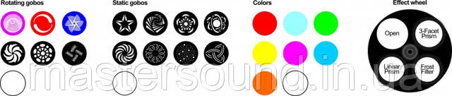 Цена LED голова Color Imagination MINISPOT 250 SI-170 | MUSICCASE