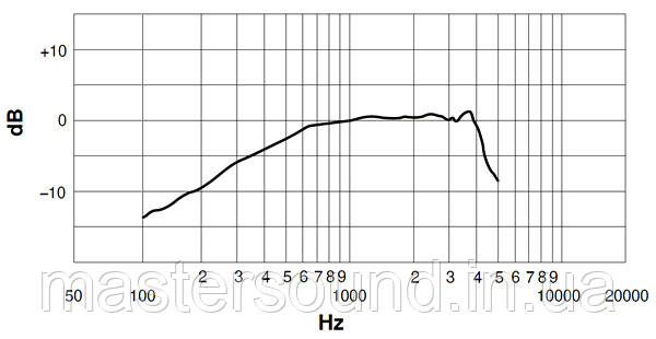 Купить Микрофон Shure 520DX | MUSICCASE